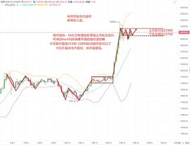 BASE:林开说币：12.19BTC行情图_比特币