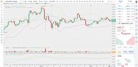 AVI:币圈龙校长：12.19 早间 ETH 以太坊 行情分析及操作建议_WAVI