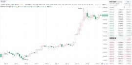 GIB:12.19早间：比特币维持大区间调整,日内操作大家带好风控!_比特币走势图k线图
