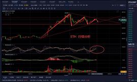 ETH:老曹论币   12.19   ETH  早间行情分析_LUM