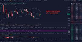 300:12.19BTC凌晨行情分析及操作策略_MAC