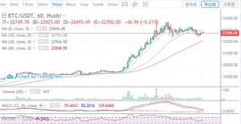 300:12.19早间 BTC ETH 行情分析及操作建议_FLIBERO币