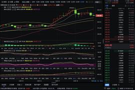 LONG:红日说币：12/19 领以太坊策略分享 一波强势下调后 多头仍是主力部队_MAC
