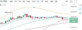 BTC:　　陈楚初：比特币多空趋于盘整 后市谨防区间破位_以太坊