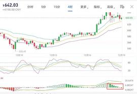 以太坊:12/19  以太坊晚间走势分析及操作思路参考_以太坊交易所app