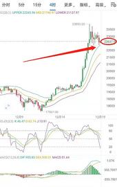 BTC:12/19 比特币凌晨行情分析及操作策略参考空头_8FI