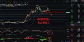 TOC:晴天论币：12.19比特币行情分析 大饼开始走回调_MACYS价格