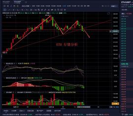 LUM:老曹论币 12.18 ETH 晚间行情分析_sigmacoin