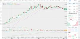 CRYPTO:币圈龙校长:12.18晚间 BTC 比特币行情分析和操作建议_CryptoMage