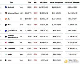 DEF:金色DeFi日报 | DeFi门户DeFiBox宣布正式上线_BasketDAO DeFi Index