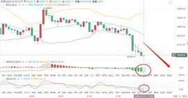 比特币:颜家论币：12.18下跌比特币行情分析_LINK