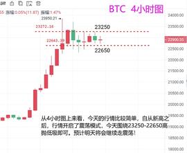 BTC:巍然说币：BTC高位震荡  来回交易都是捡钱的机会_520