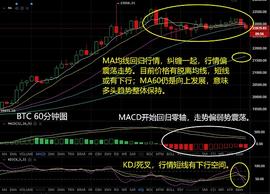 BTC:市场情绪倾向谨慎  调整行情机会空间却不小_togetherbnb换装都有什么衣服
