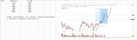 BTC:12--18比特币高位盘整  后市如何看？_300