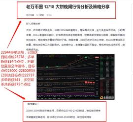 比特币:老万币圈：12-18 晚间比特币多空布局 完美斩获875个点位 还有什么是你无法相信的_比特币跌破8000美元