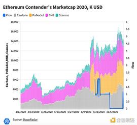 THE:金色观察 | 2020年爆发的DeFi推动DApp交易量涨超1100%_NIMBUS价格