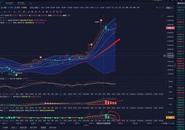 BTC:12.18  比特币晚间行情分析 盈利策略_瑞波币涨了3000万倍