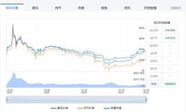 420:12月18日BGV币行情分析_420xCoin