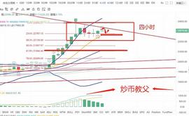 :炒币教父：12.18行情思路 比特币 以太坊_