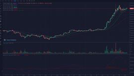 BTC:12-18：币价横盘调整不用慌  牛市已经开启   回调就跟进_iBCH价格