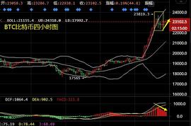 BTC:谈喻凯：12.18回调就是做多良机 BTC ETH EOS操作建议_300