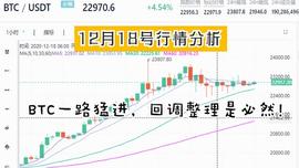 BLO:12月18号行情分析  BTC一路猛进   回调整理是必然_C24币