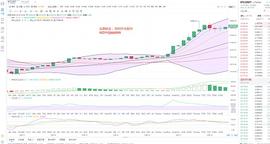 300:金鼎财金：12.18BTC晚间行情分析_korbit300
