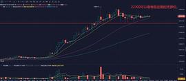 INB:Coinbase正式申请公开募股  平台币潜力大大增强_COI