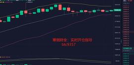 ACY:寒烟财金：12/18午间BTC行情分析及操作建议_Privacy Coin