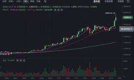 GLO:币姥爷：2万已破，重塑历史_NGK币
