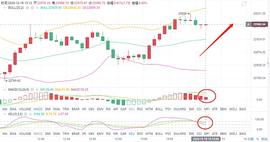 TAT:颜家论币12.18午间BTC ETH行情分析_BTC