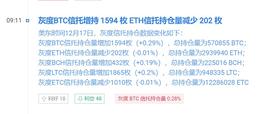 BTC:巍然说币：BTC底部支撑密集  还是有新高的可能性_比特币