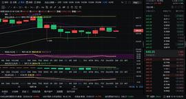 KCASH:12/18午间行情分析和走势_CAS