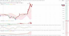 XRP:比特币 以太坊 再次拉升 把握短线机会 创造更多利润空间 上涨空间依旧明显_btcp币行情