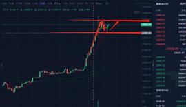 EFI:12.18行情分析_DEFI