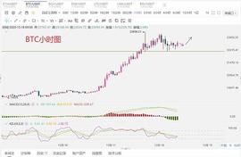 300:至臻说币：币价陆续见证历史新高.多头持续放量拉升.你的多单/现货还能拿多_Macy's