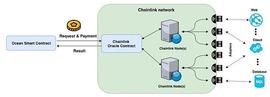 SDT:NEST VS Chainlink：多角度实证对比分析_apix币最新价格