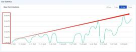 GAS:Filecoin gas暴涨百万倍 为什么gas费难以下降？_ECO