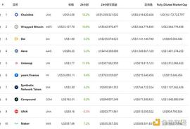 DEFI:金色DeFi日报 | DeFi总市值突破200亿美元_OneFinBank Coin