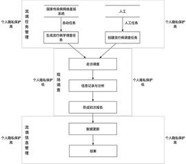 HTT:首发 | 透过流调的个人隐私泄露事件 探讨分布式数据安全思路_DDC