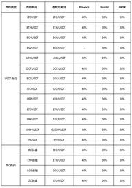 INB:关于CoinBene已于12月17号修改合约指数源成分的公告_COI