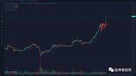 LINK:给你的上车机会把握住了吗？---12月17日行情分析_ASH