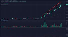 STR:大牛市到来 5万美金只是第一个关口_Pepe Next Generation