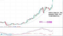 300:淘金天尊：12月17日BTCETH行情分析及操作策略_BTC