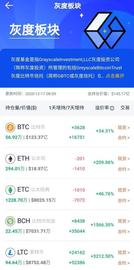 TTE:AOFEX解读：BTC创造历史,机构投资入场加速_数字金融