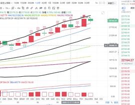 STA:币圈方旭：12.17下午BTC行情分析及操作建议_Arora