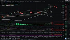 MAC:金佳说币：12.17ETH午后行情分析与操作建议：_ETH