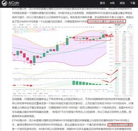 MAC:逸戈谈币：12.17午间行情分析 比特币一夜拉升2500点 后续如何操作？_比特币市值跌破5000亿美元是真的吗