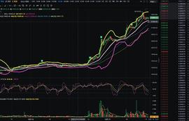 WIS:币圈分析豆先生-12月17日避险需求大增是近期大涨重要推手_历年比特币价格走势图