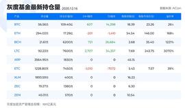 比特币:巍然说币：早盘急涨无好事  BTC今天新高之后回调看20800_比特币市值变化